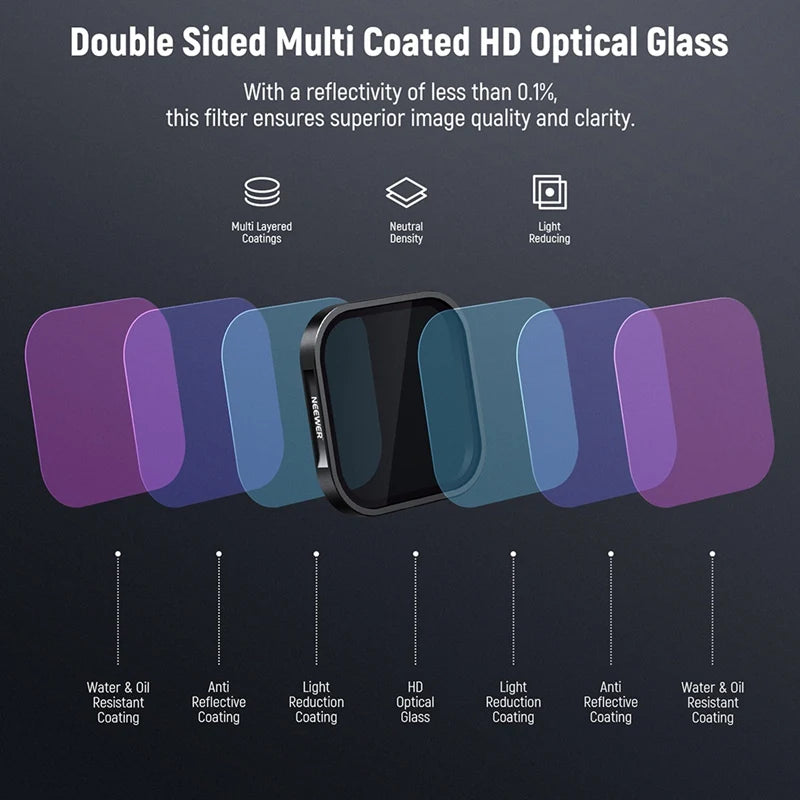 VividSky Pro 4-in-1 Action Camera Filter Kit